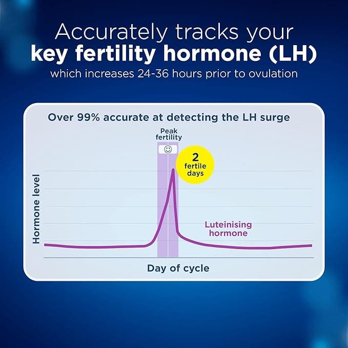 Clearblue Ovulation Test ~ Identify 2 Most Fertile Days (20) Conception Clearblue Ovulation Test ~ Identify 2 Most Fertile Days (20)