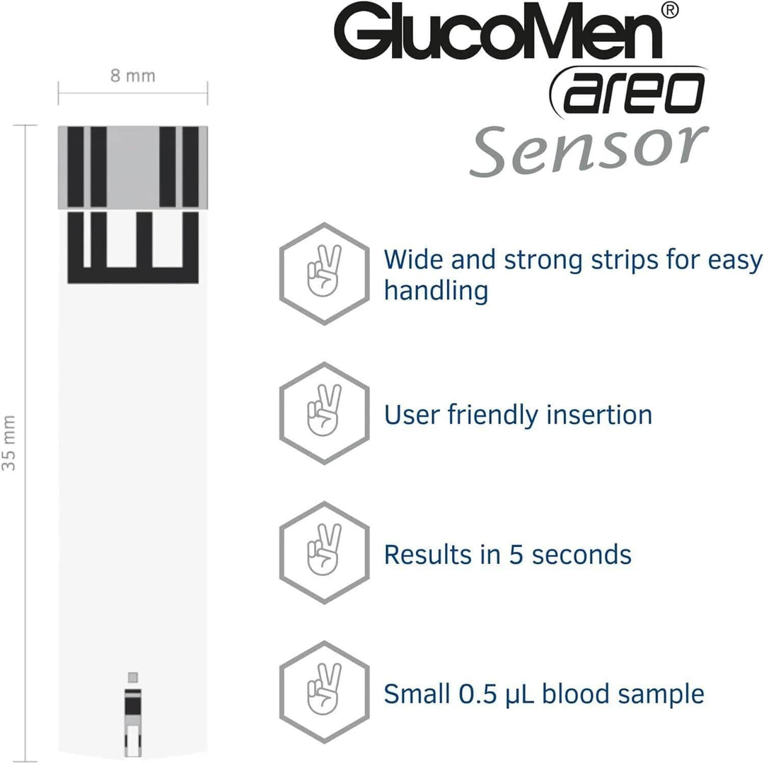 GlucoMen Areo Sensor Test Strips (50) Diabetes Care