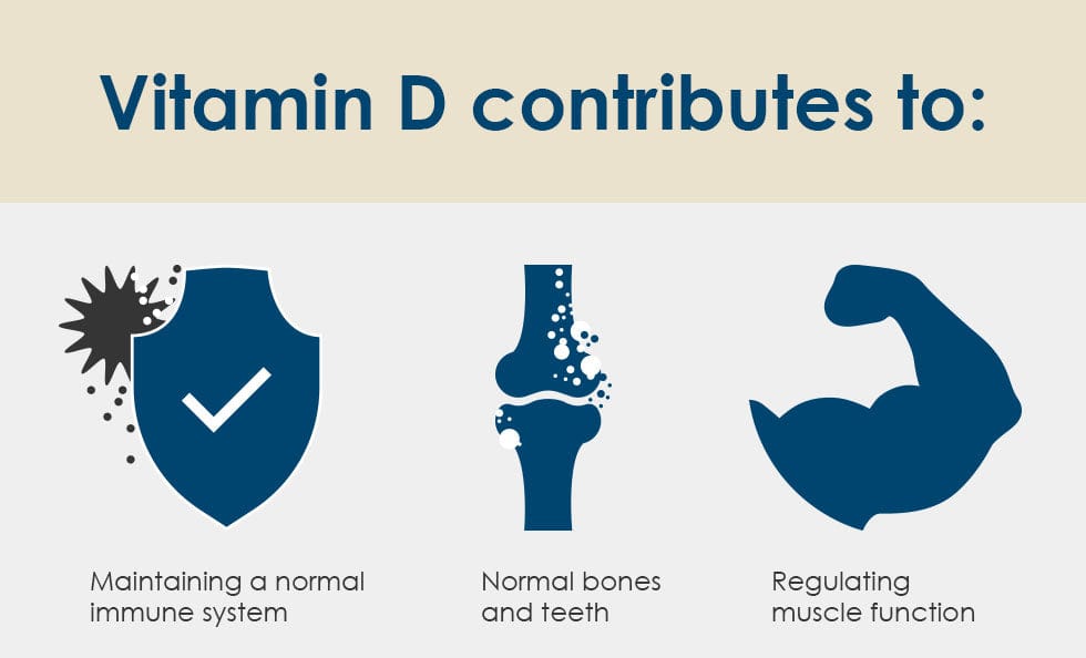 BioActive Vitamin D Pearls 3,000IU (80) Immune System