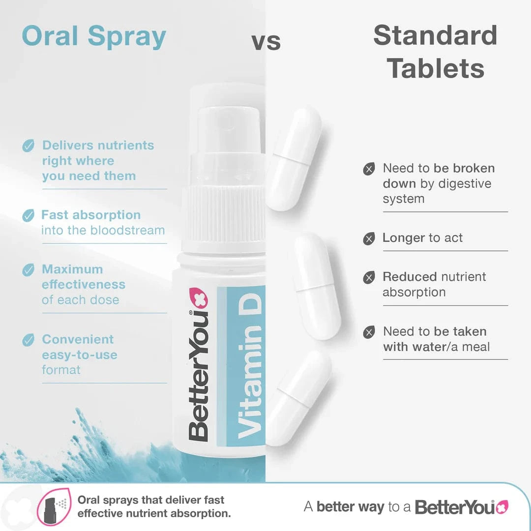 D 400IU Infant Vitamin D Oral Spray, Better You (15ml) Immune System D 400IU Infant Vitamin D Oral Spray, Better You (15ml)