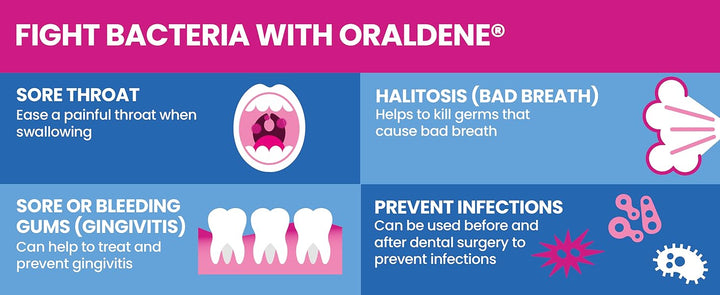 Oraldene Antibacterial Mouthwash Original (200ml) Mouth Care PA0330/024/001
