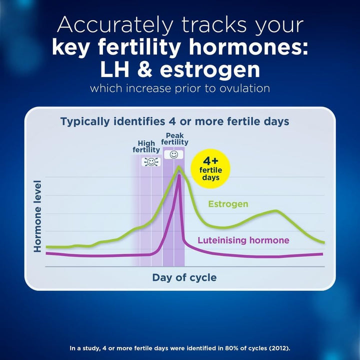 Clearblue Ovulation Test ~ Identify 2 most fertile days (10) Conception