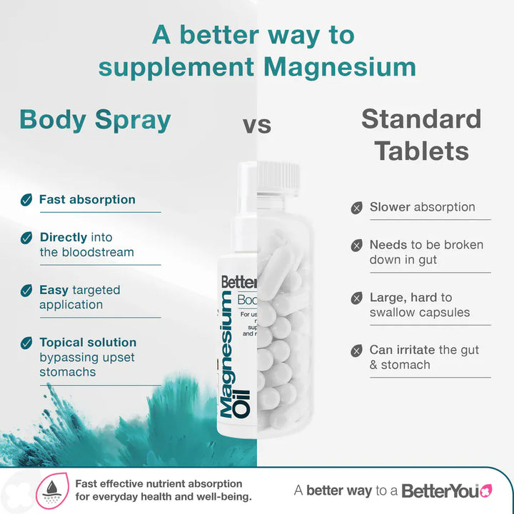 BetterYou Magnesium Oil Body Spray 100 ml Energy and Wellbeing BetterYou Magnesium Oil Spray 100ml | Magnesium Body Spray