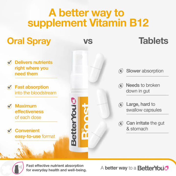BetterYou Vitamin B12 Oral Spray 25 ml Energy and Wellbeing BetterYou Vitamin B12 Spray 25ml | High Strength B12