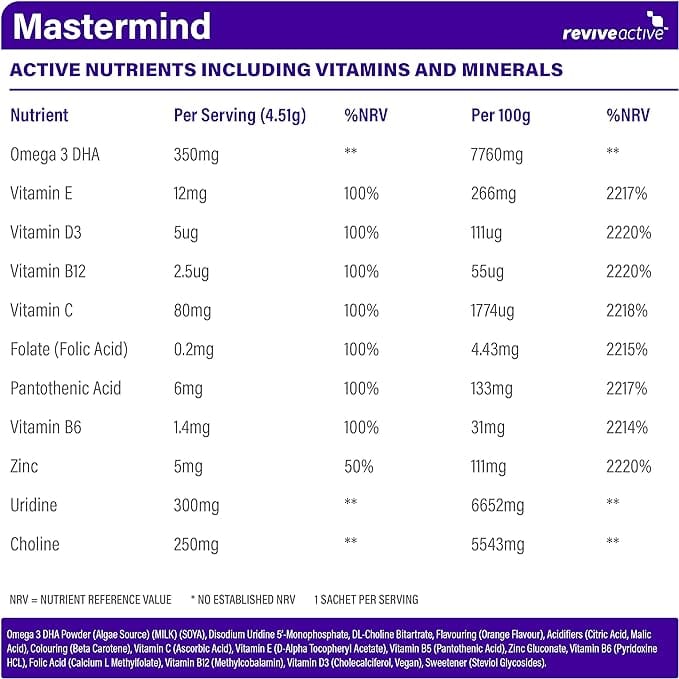 Revive Active Mastermind 30 Energy and Wellbeing