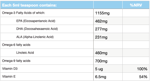 Eskimo-3 Kids Omega 3, 6 &amp; 9 Liquid - Tutti Frutti 210ml Fish Oils Eskimo-3 Kids Omega 3, 6 &amp; 9 Liquid - Tutti Frutti 210ml