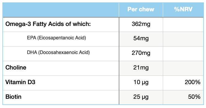 Eskimo Kids DHA Plus Omega 3 Chewable Tablets (27) Fish Oils