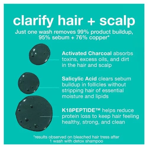 K18 Peptide Prep - Detox Shampoo 250ml Hair Care