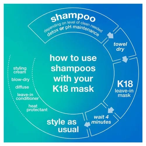 K18 Peptide Prep - Detox Shampoo 250ml Hair Care