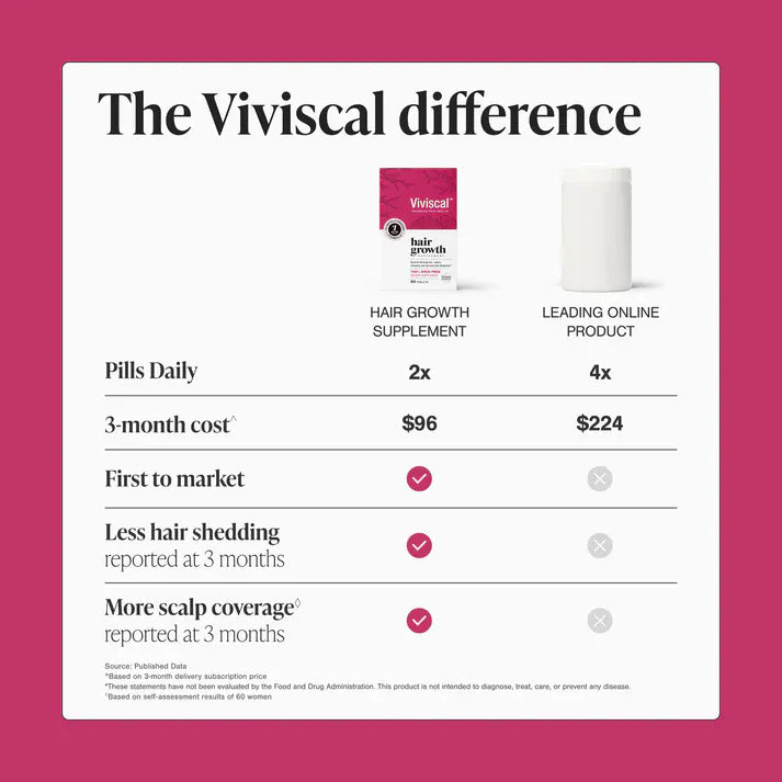 Viviscal Max Strength Hair Supplement 180 Tablets Haircare Viviscal Max Strength Hair Supplement 180 Tablets | Hair Support Ireland