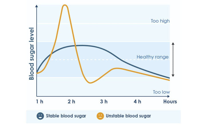 Pharma Nord BioActive Chromium (60) Heart Health