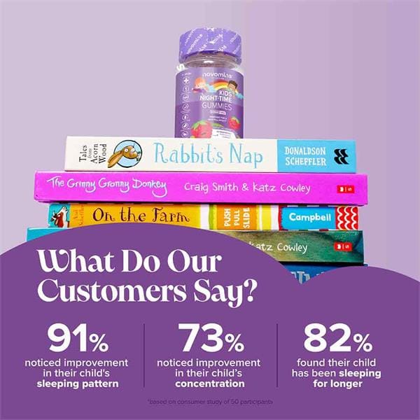 Novomins Nutrition Kids Night-Time Gummies 30 Pack Herbal Remedies Novomins Nutrition Kids Night-Time Gummies 30 Pack