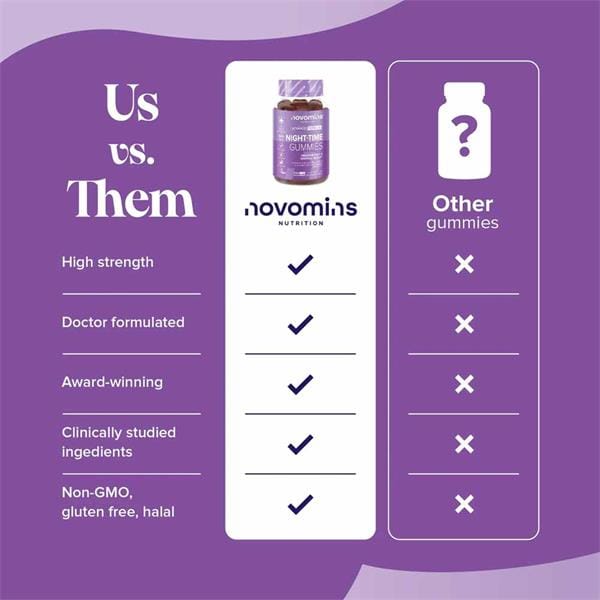 Novomins Nutrition Night Time Gummies 60 Pack Herbal Remedies Novomins Nutrition Night Time Gummies 60 Pack