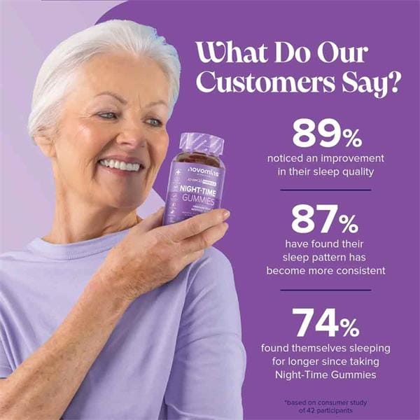 Novomins Nutrition Night Time Gummies 60 Pack Herbal Remedies Novomins Nutrition Night Time Gummies 60 Pack