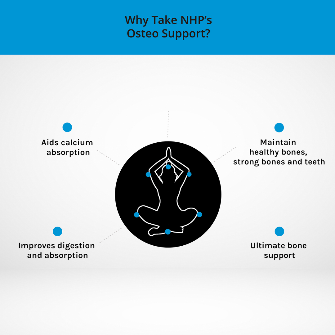 NHP Osteo Support (90) Joints and Bones