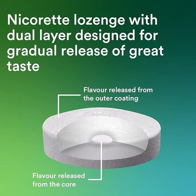 Nicorette Cools Lozenge 2mg (20 Lozenges)