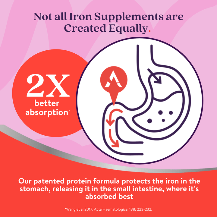 Active Iron Pregnancy 60 Pregnancy Supplements Active Iron Pregnancy 60