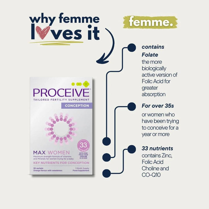 Proceive Conception Women Max (30) Pregnancy Supplements