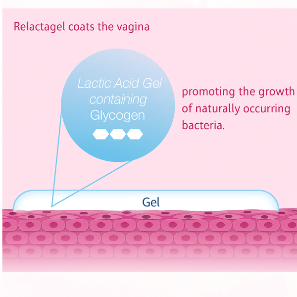 Relactagel Lactate Vaginal Gel ~ Treats &amp; Prevents Bacterial Vaginosis Sensitive Conditions Relactagel Lactate Vaginal Gel ~ Treats &amp; Prevents Bacterial Vaginosis