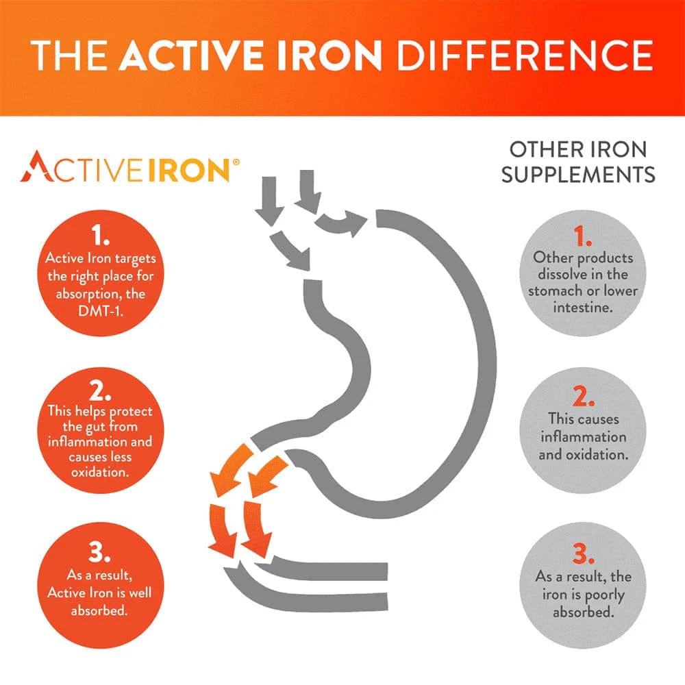 Active Iron Advance 30 Vitamins & Supplements