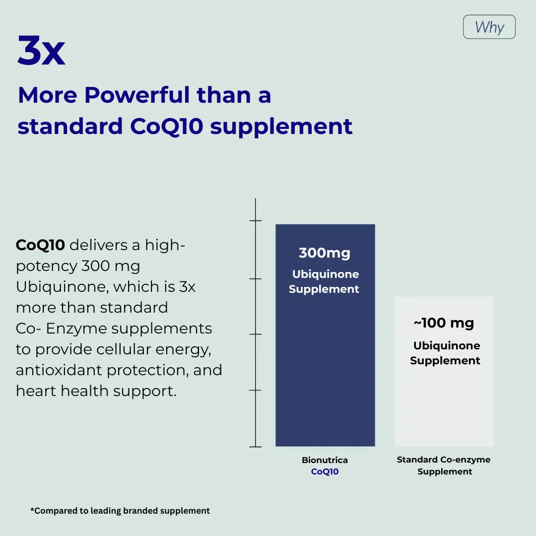 Bionutrica CoQ10 300mg 90 Capsules Vitamins &amp; Supplements Bionutrica CoQ10 300mg 90 Capsules | High Strength CoQ10