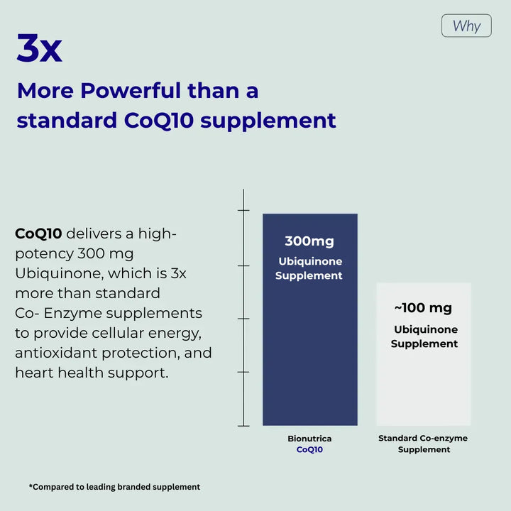 Bionutrica CoQ10 300mg 90 Capsules Vitamins &amp; Supplements Bionutrica CoQ10 300mg 90 Capsules | High Strength CoQ10