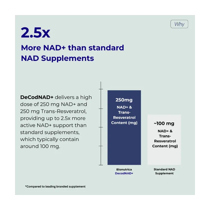 Bionutrica DeCod NAD+ 60 Capsules Vitamins &amp; Supplements Bionutrica DeCod NAD+ 60 Capsules | NAD+ &amp; Resveratrol Support
