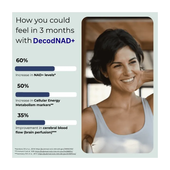 Bionutrica DeCod NAD+ 60 Capsules Vitamins &amp; Supplements Bionutrica DeCod NAD+ 60 Capsules | NAD+ &amp; Resveratrol Support