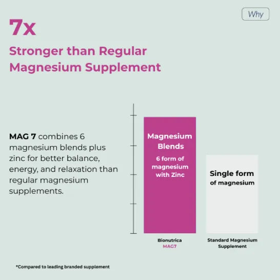 Bionutrica MAG-7 120 Capsules Vitamins &amp; Supplements Bionutrica MAG-7 120 Capsules | 6-in-1 Magnesium Complex