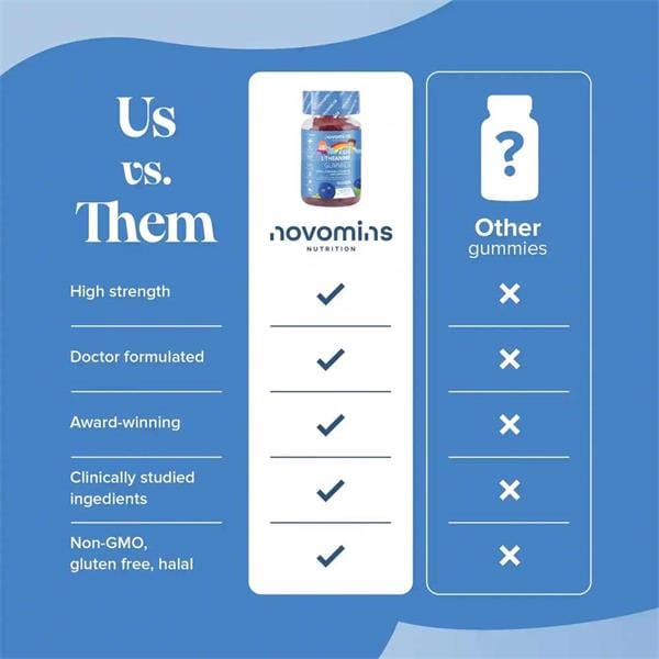Novomins Nutrition Kids L-Theanine Gummies 30 Pack Vitamins & Supplements Novomins Nutrition Kids L-Theanine Gummies 30 Pack