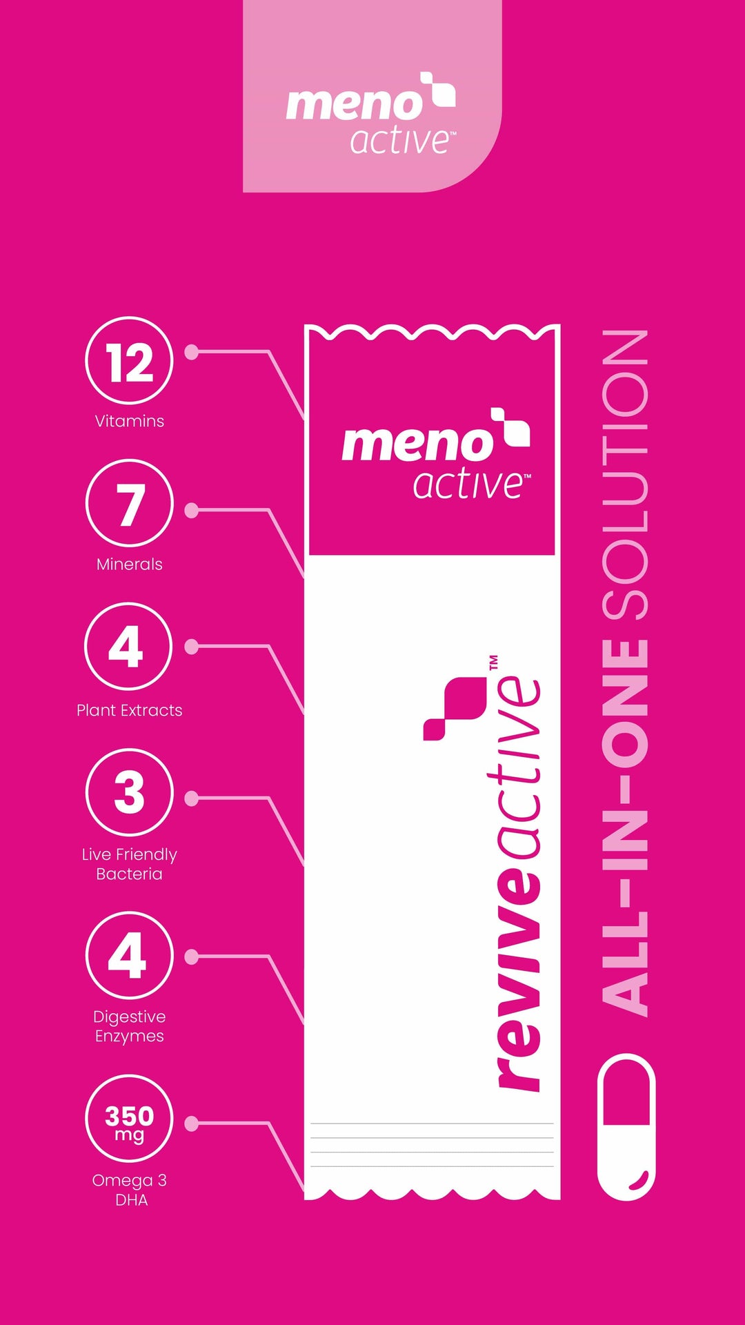 Revive Active Meno Active | Special Offer Vitamins & Supplements